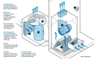 Image result for hvac